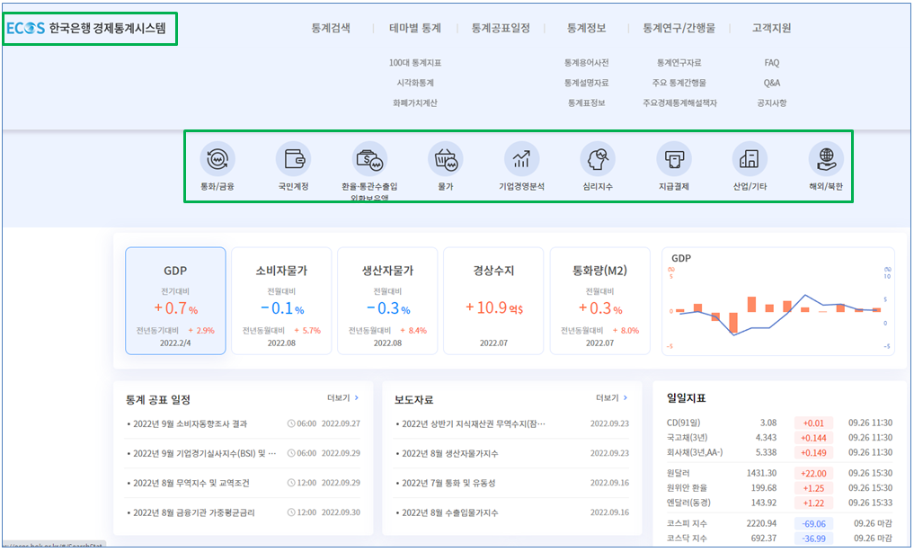 한국은행 경제통계시스템