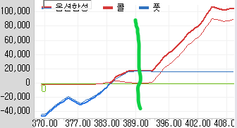 옵션합성