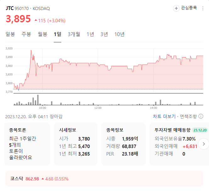 jtc 주가