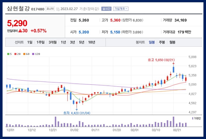 삼현철강