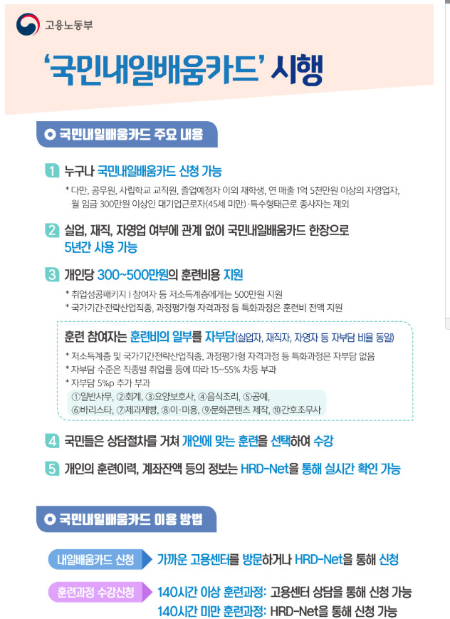  국민 내일배움카드 자격 + 국민 내일배움카드 신청