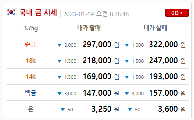 오늘 금값시세&#44; 순금1돈(24K) 금시세