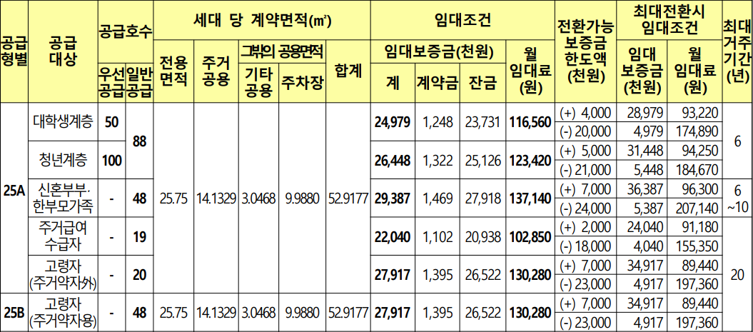 인천검단-행복주택-임대조건1