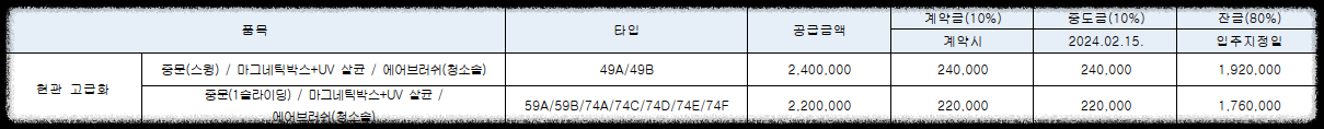 서울 마지막 분양가 상한제 단지 서울 송파구 문정동 &#39;힐스테이트e편한세상문정&#39; 일반분양 청약 정보 (일정&#44; 분양가&#44; 입지분석)