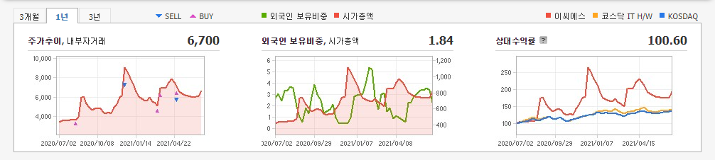 재택근무-관련주