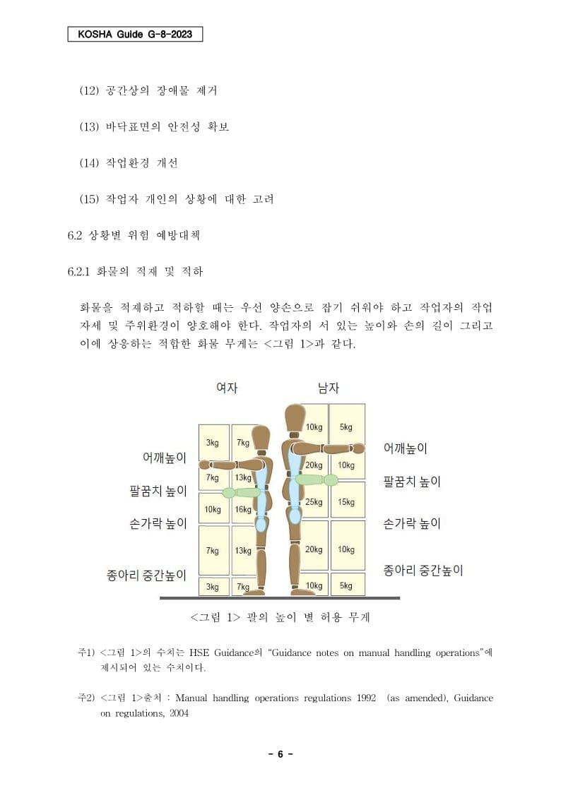  [건설공사 안전비법]_인력작업에 관한 안전지침