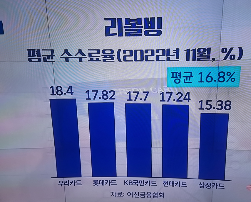 카드 리볼빙 뜻과 수수료