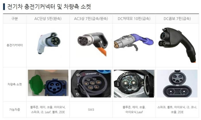 EV 소켓 유형