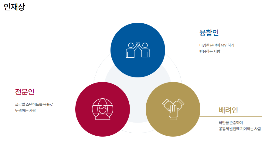 한국공항공사 인재상