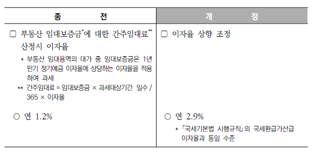  [2023 개정세법] 부가가치세 신고 관련 주요 세법 내용