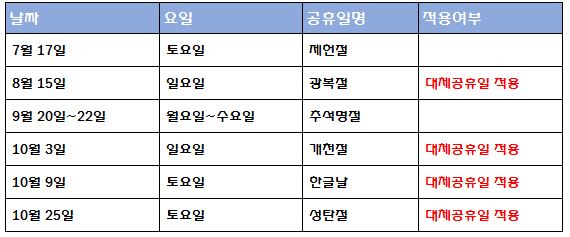 2021년 7월 이후 공휴일 일정 표