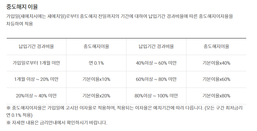 KDB 산업은행 정기예금 정보