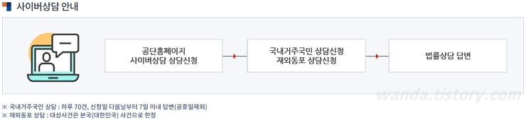 법률구조-사이버상담-안내