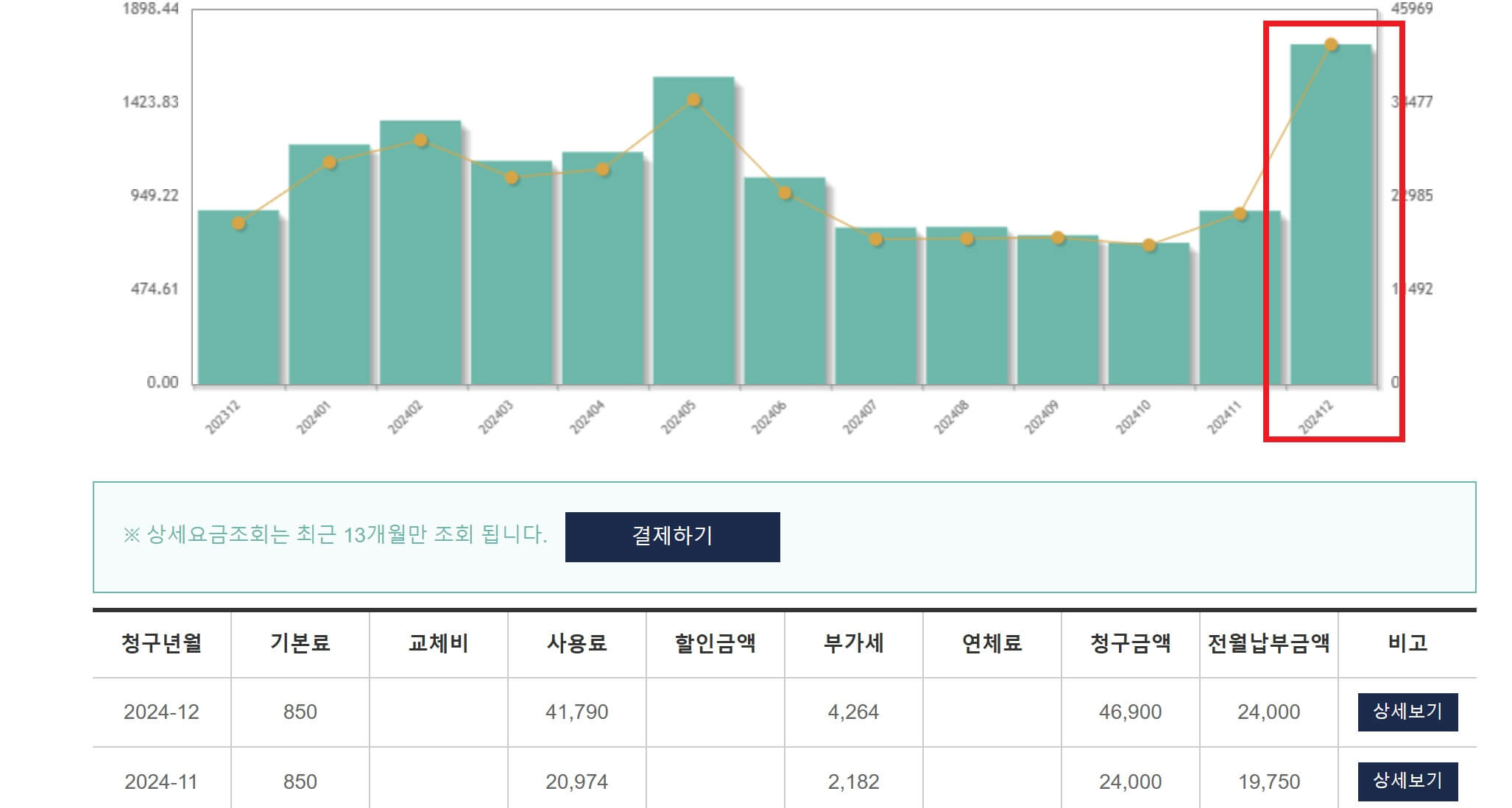 경남-도시-가스-요금-확인