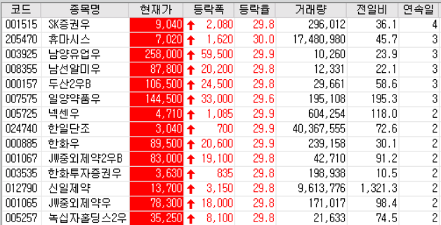  20.06.18 상한가 주식공부