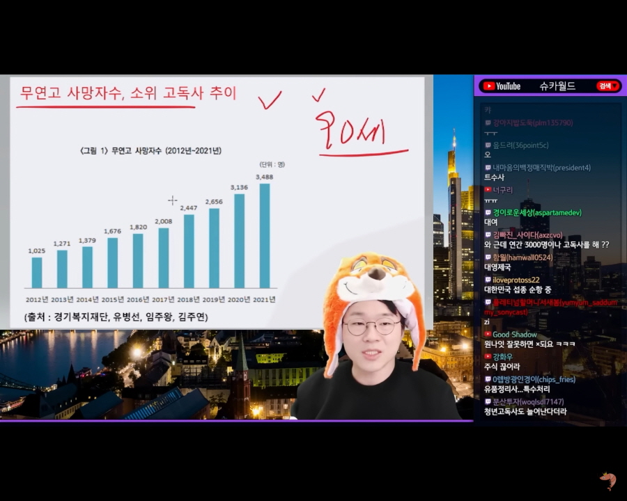 1인 가구 고독사 추이