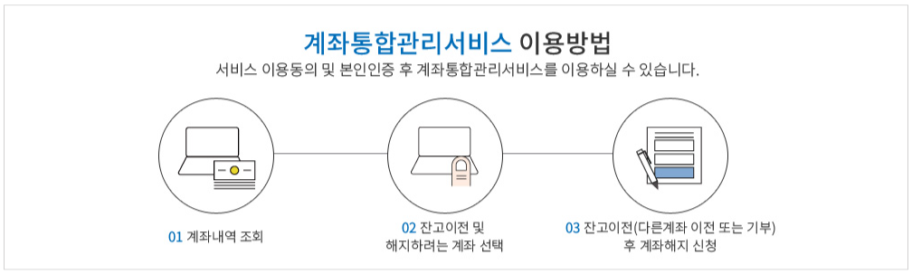 계좌통합관리서비스 이용방법
