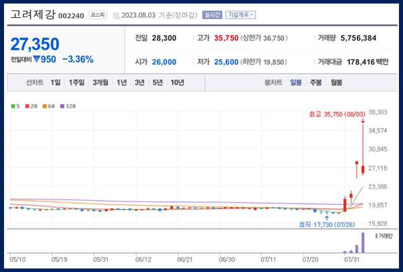 고려제강
