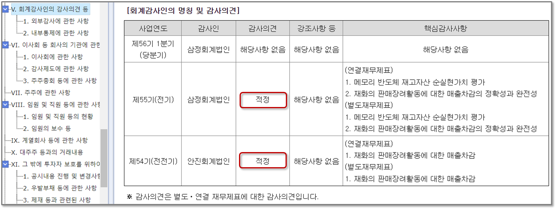 감사의견 적정 예시