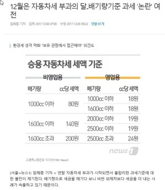 자동차세 연납신청 및 혜택 총정리_5