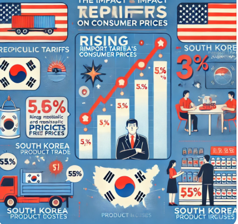 미국 상호 관세 정책으로 인한 소비자 물가 상승 그래프