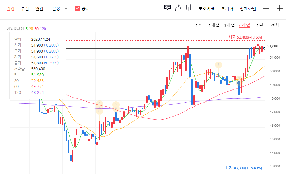 2023년-11월-24일-기준-주식차트