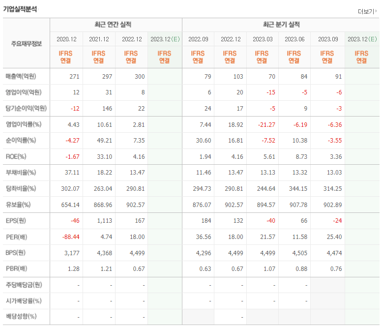 교육 관련주 TOP 3