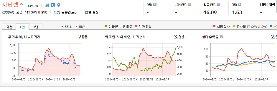 이재명-정책주-관련주-대장주