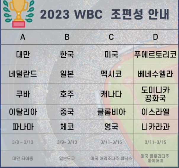 wbc-조편성