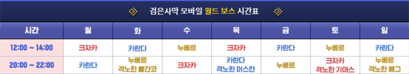  검은사막 모바일 월드보스 시간표및 심연제작(모바일게임)