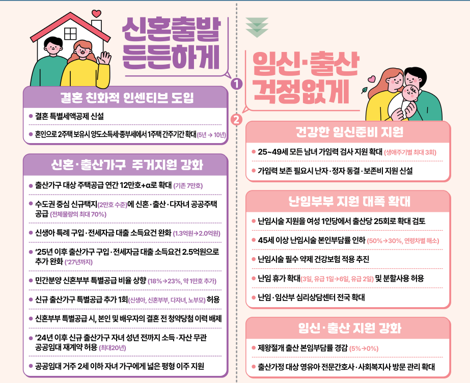 정부 저출산 대책 발표, 주요 내용 정리