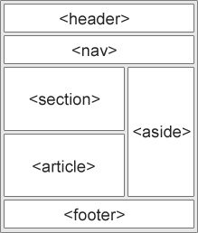  Semantic HTML