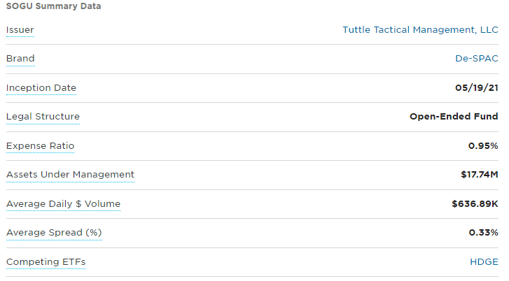 short 미국 인버스 ETF 추천 4