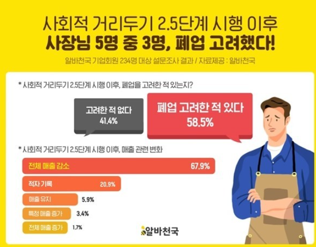 사회적-거리두기-2.5단계