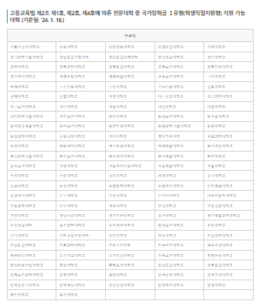 국가장학금 사진