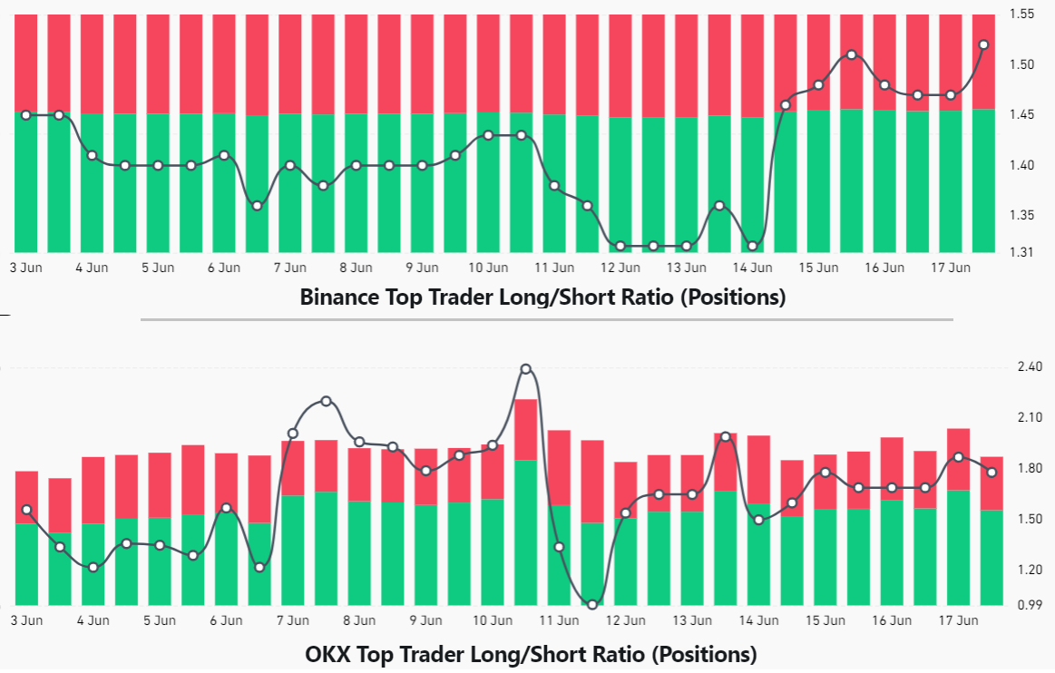 바이낸스_OKX_롱숏비율