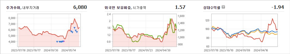 씨티케이 주가와 경제 정책에 대한 연관성