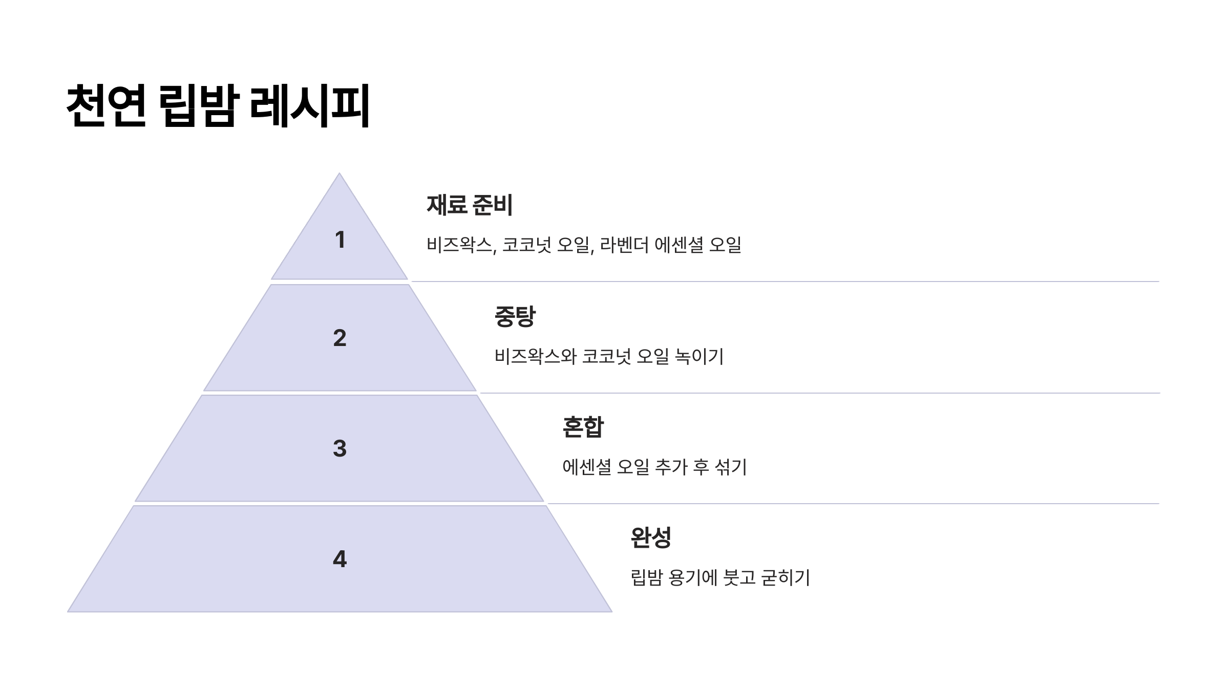 천연 립밤