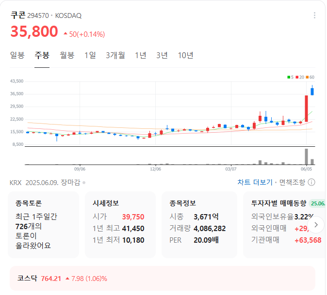 쿠콘 주가 차트 흐름 분석 - 2025년 6월 기술주 상승 종목