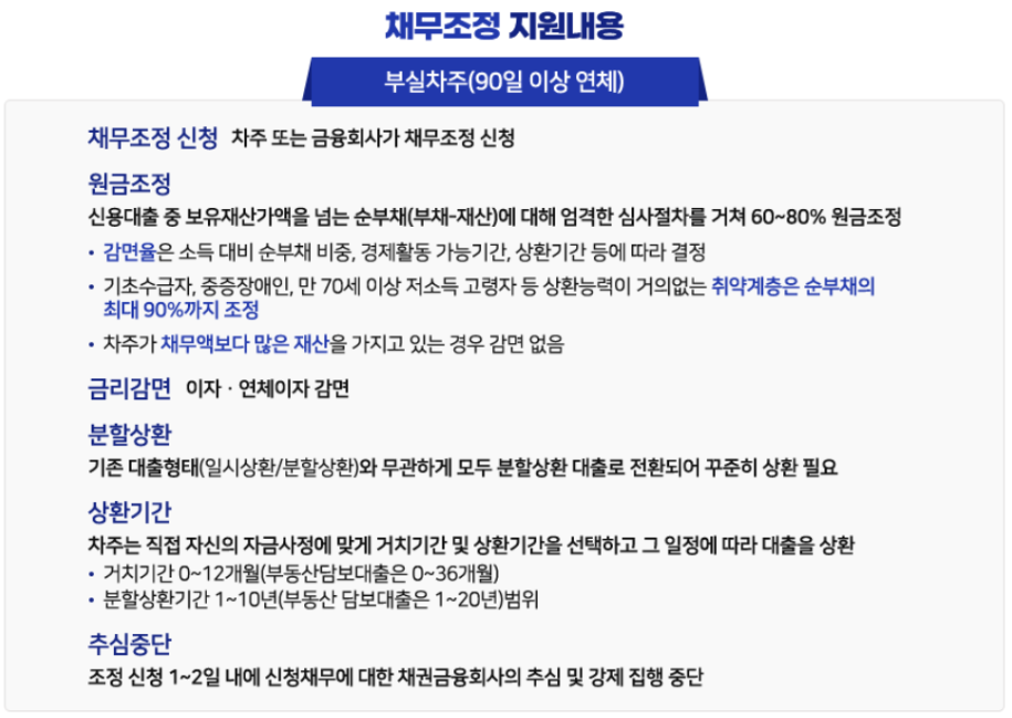 지원내용