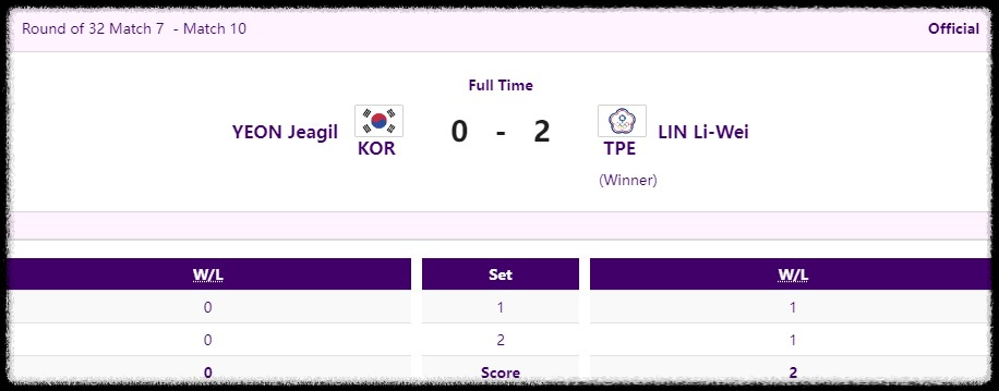 32강 1차전 대한민국 연제길 vs 대만 린 리훼이 경기 결과(출처: 항저우아시안게임)