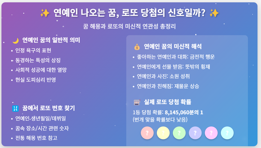 연예인 꿈