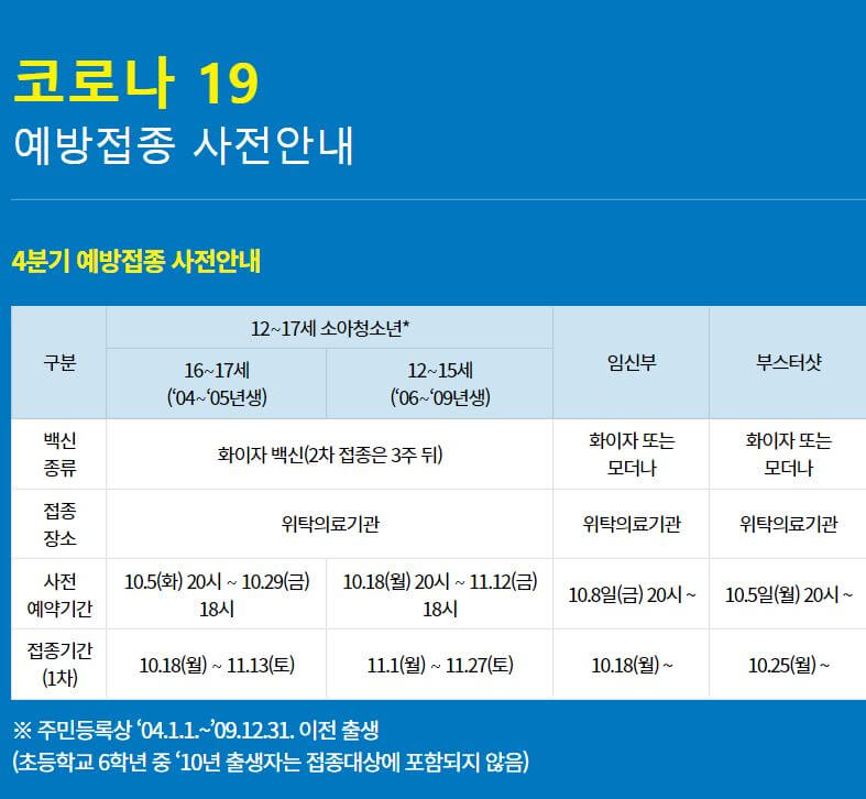  코로나 백신 접종 신청 및 서류