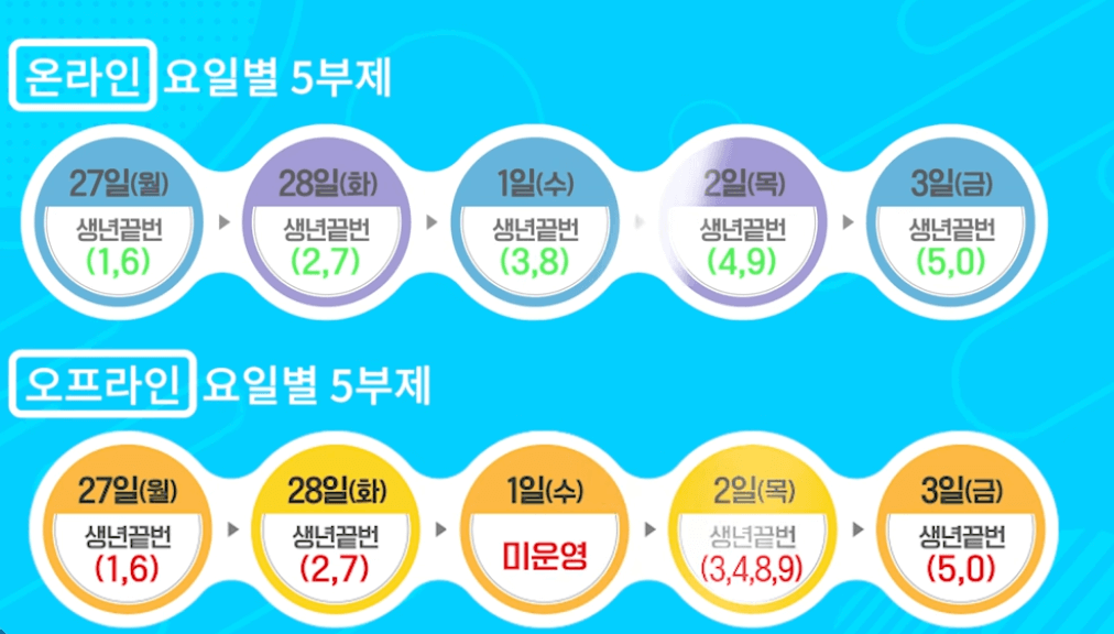 긴급-에너지-생활안정-지원금-신청-5부제-일정