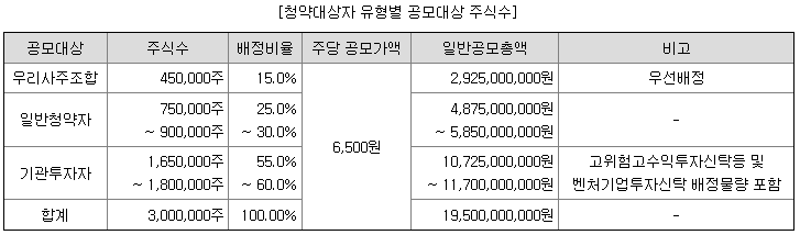 민테크 공모주 유형별 주식수