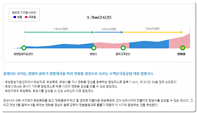 희방사 등산코스