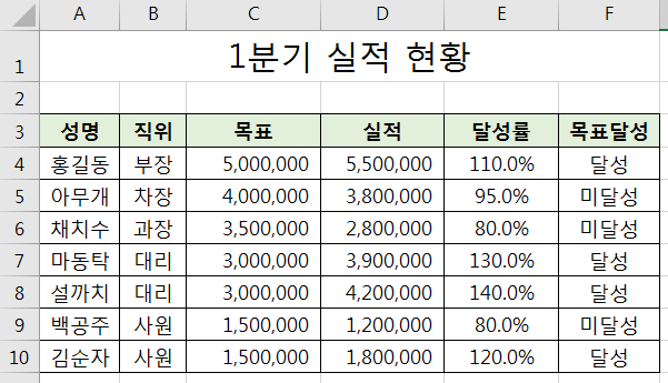 1분기_실적_현황