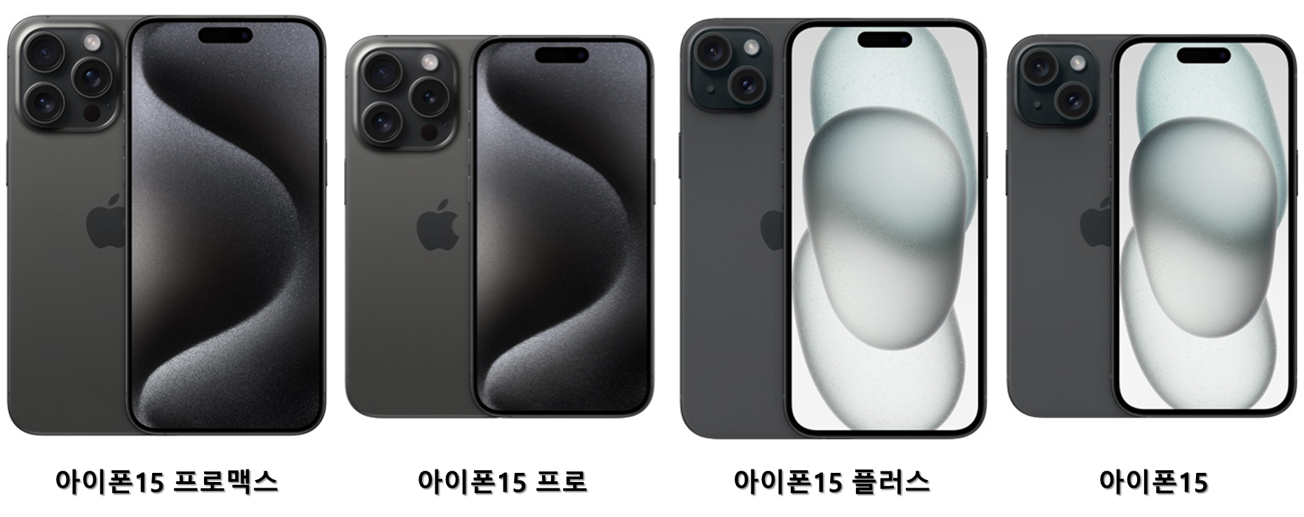 신규 출시된 아이폰15 모델의 사진입니다. 왼쪽부터 아이폰14프로맥스&#44; 아이폰15프로&#44; 아이폰15 플러스&#44; 아이폰15 이미지입니다.