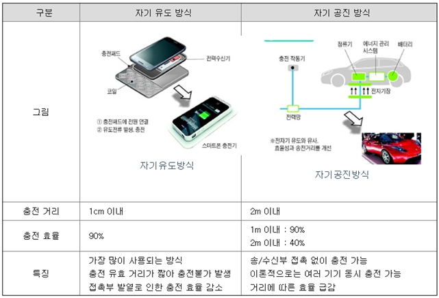 위츠 이미지