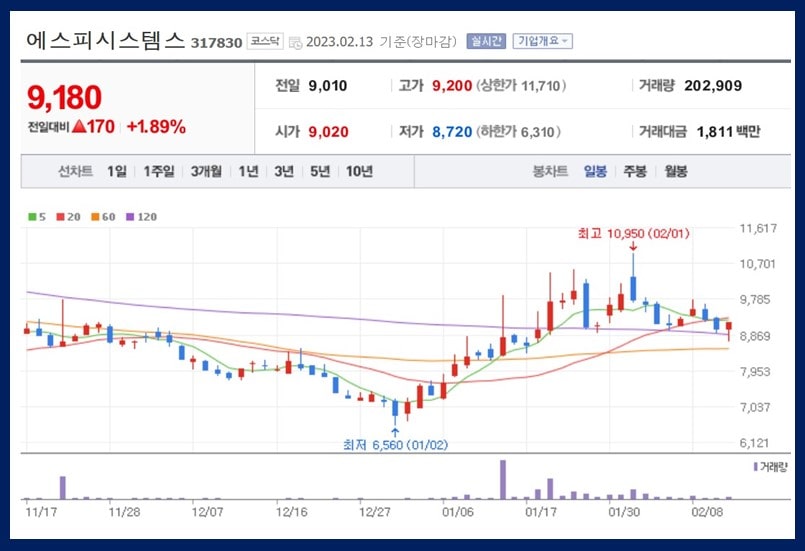 에스피시스템